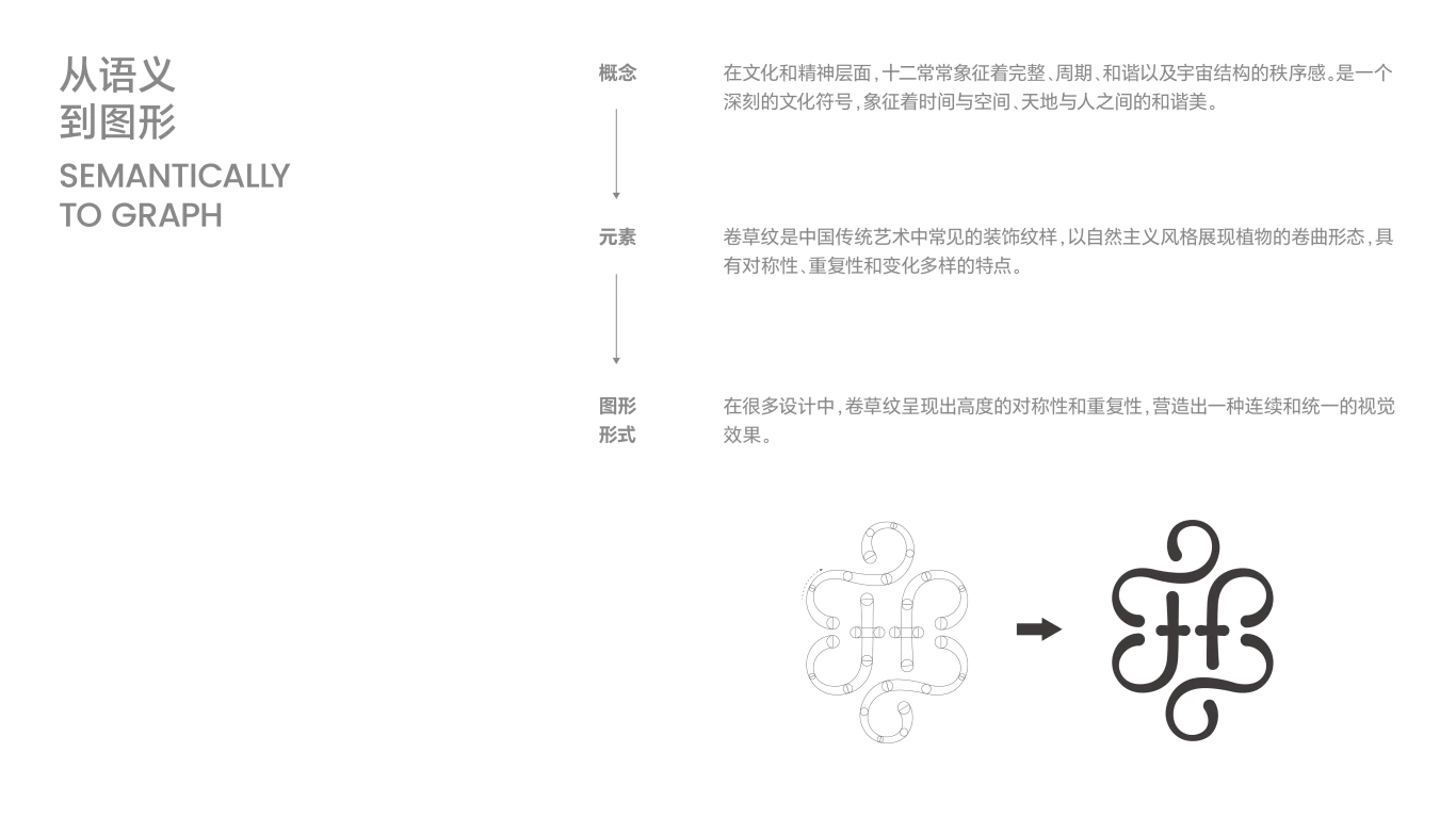 Fiora 十二拾芬 2.1