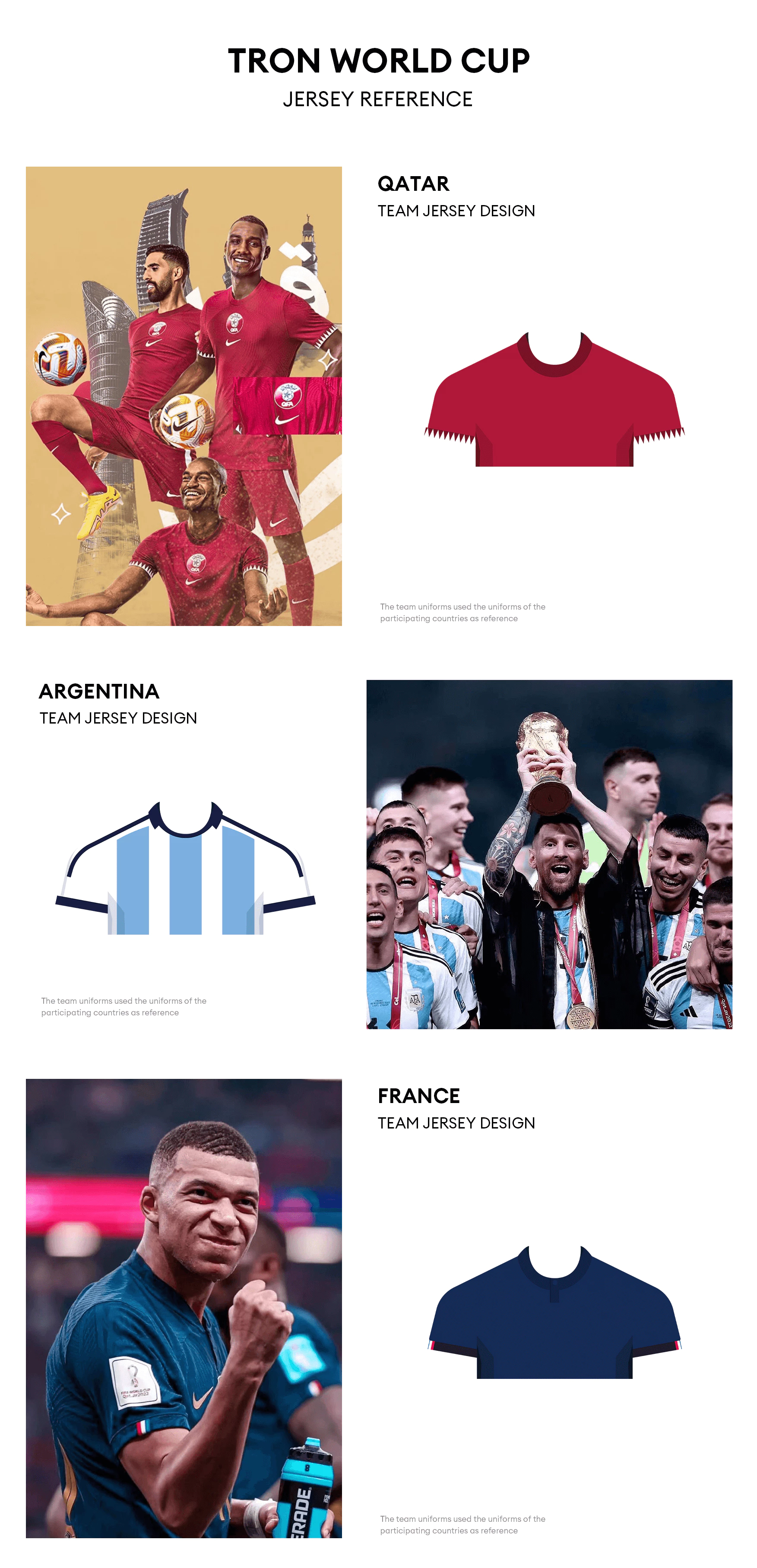 TRON World Cup® NFT Collection 3.1